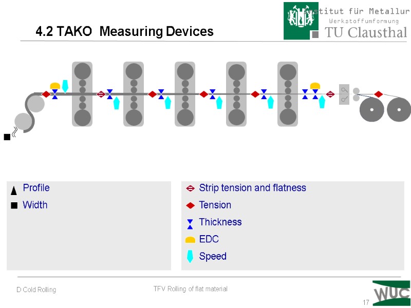 17 4.2 TAKO  Measuring Devices